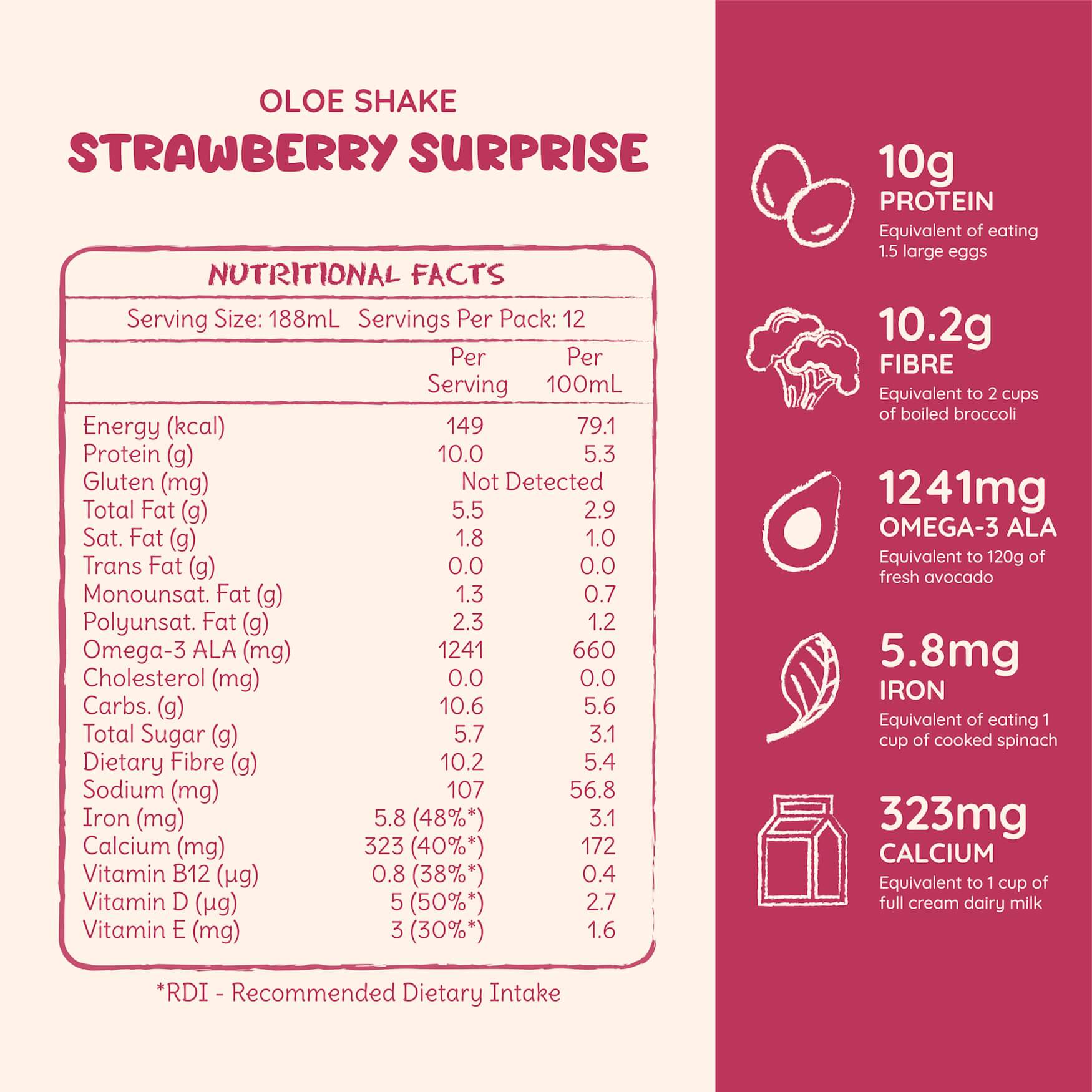 oloe-shake-strawberry-surprise-nutritional-profile-and-equivalent-statements
