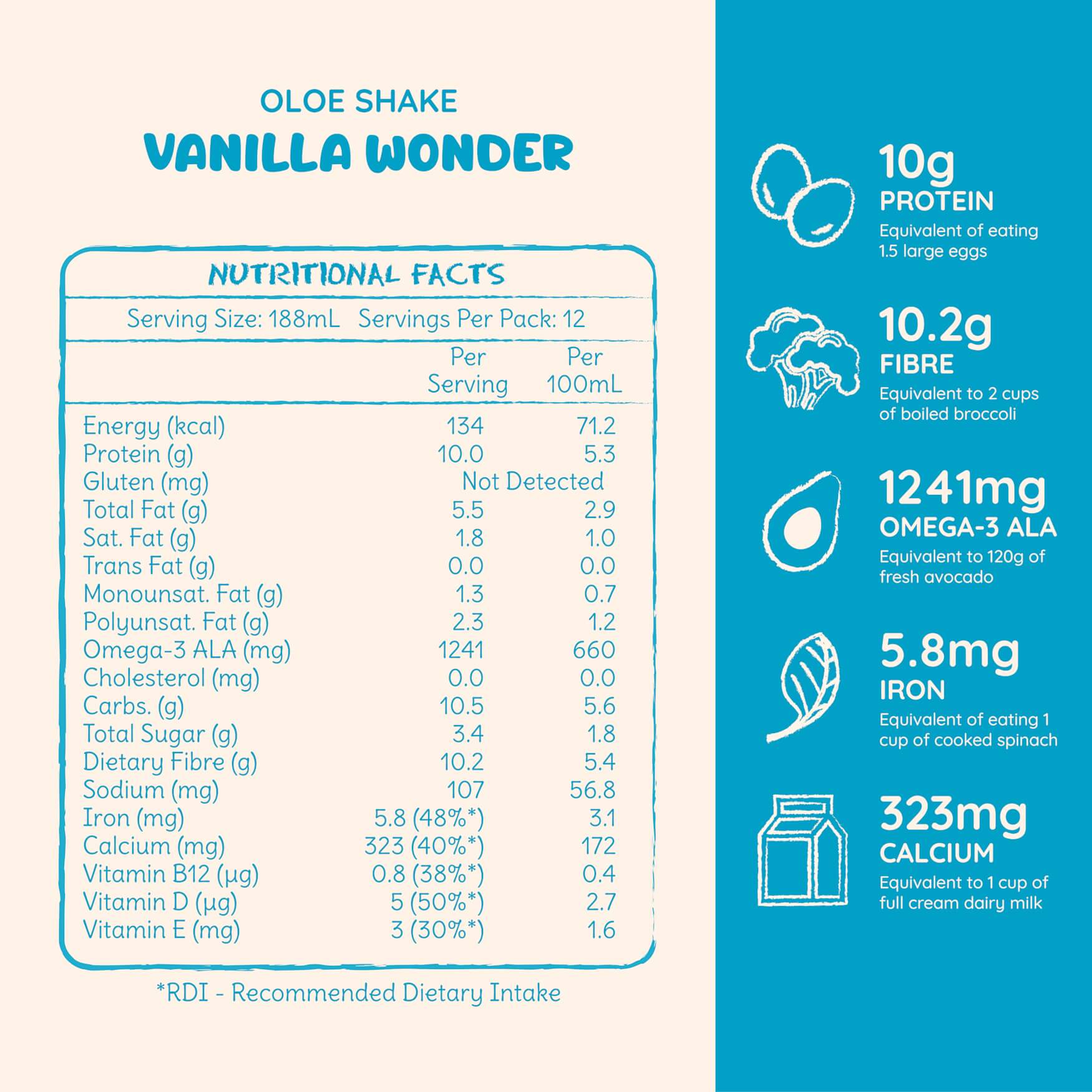 oloe-shake-vanilla-wonder-nutritional-profile-and-equivalent-statements
