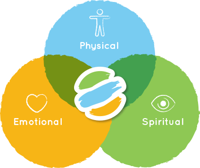 oloe-symbol-meaning-illustrated-blue-orange-green-for-trinity-wellbeing