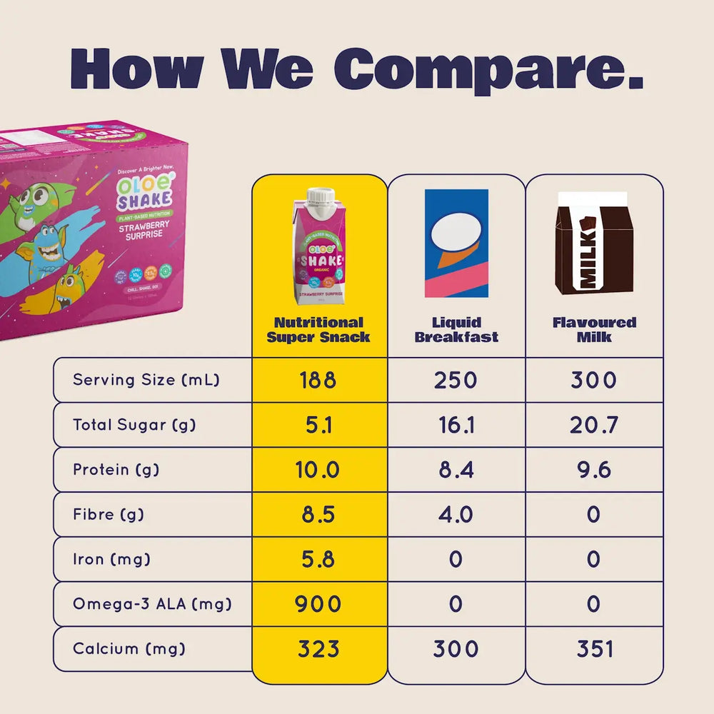 Strawberry OLOE Shake (12pk) image 3