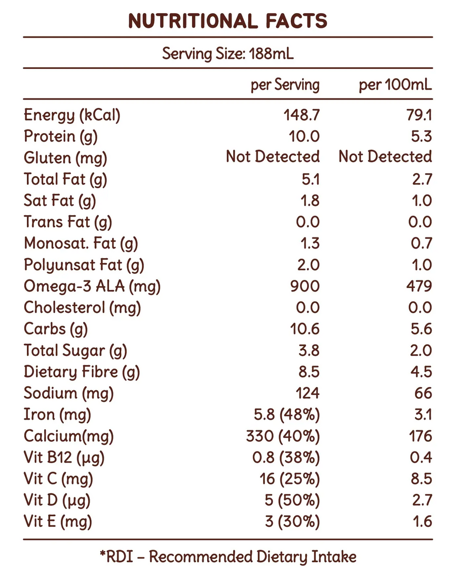 🍫 Chocolate nutrition panel