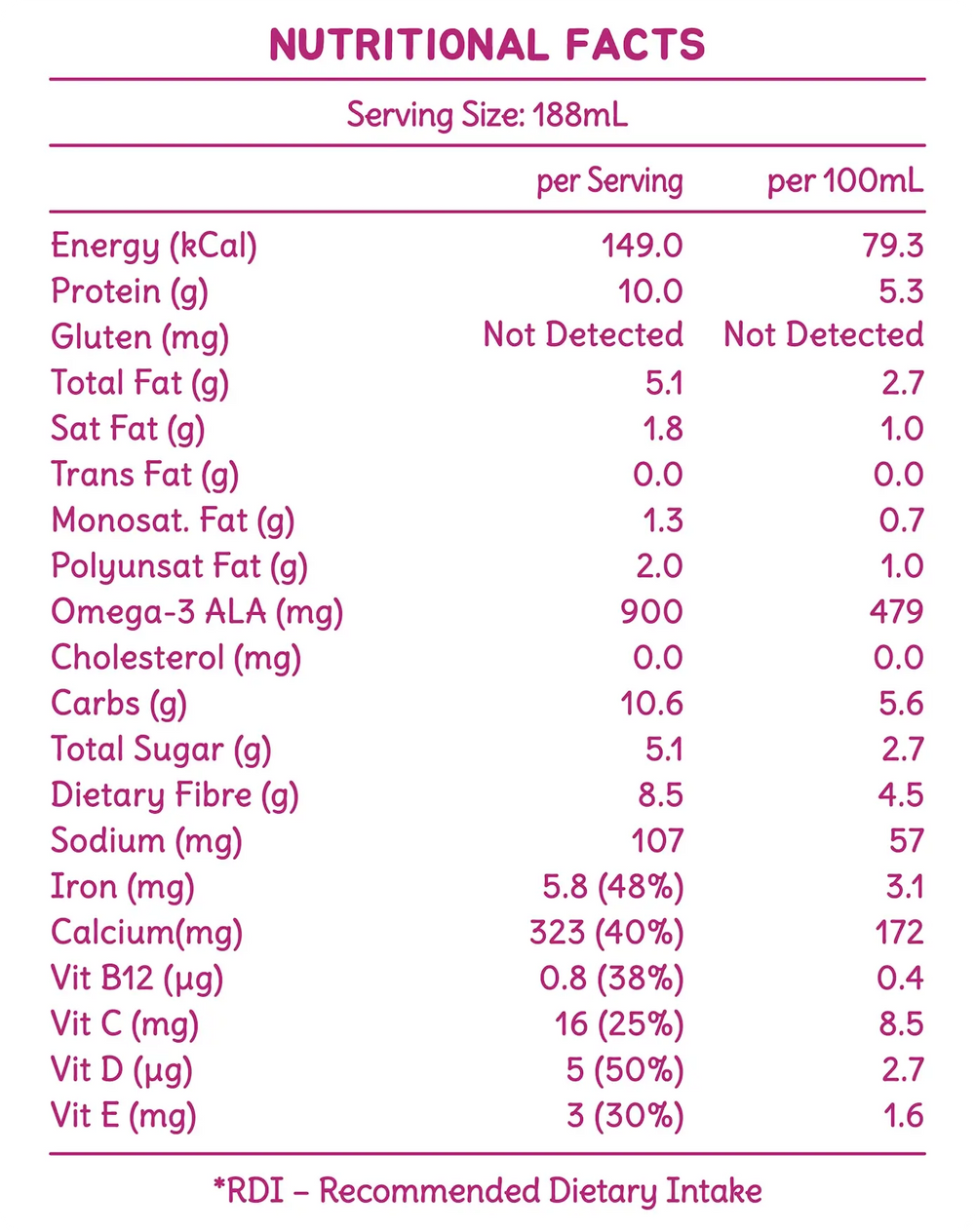 OLOE Shake Nutritional Information