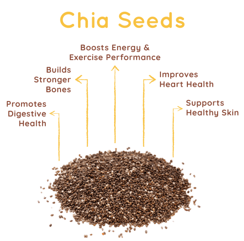 Organic Chia Seeds