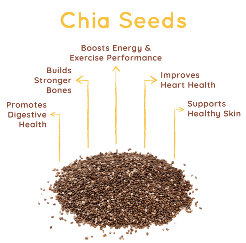 OLOE Shake - Key Plant-Based Ingredient Highlights - Organic Chia Seeds