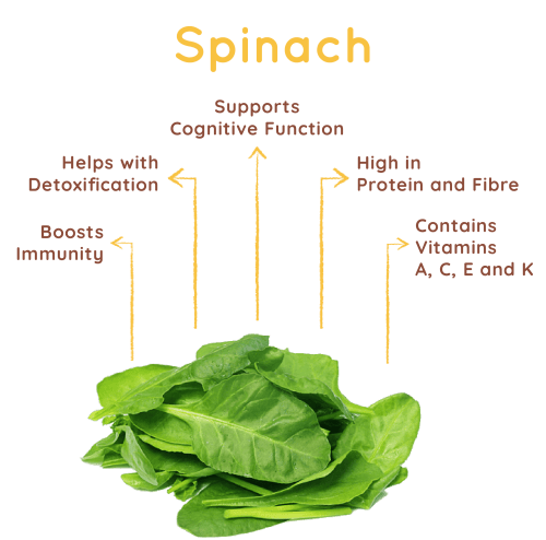 Organic Spinach