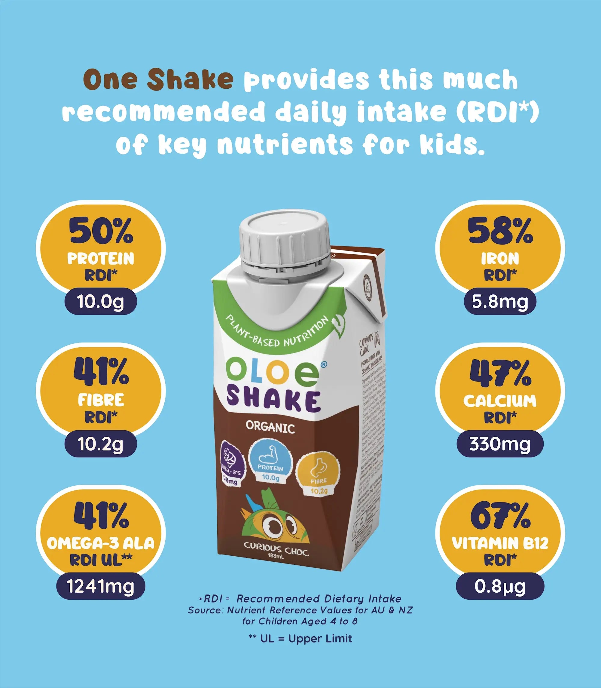 OLOE Shake - One serving provides this much nutrition - Chocolate - RDI Summary Badges