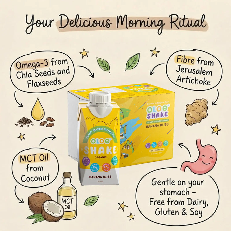 Banana OLOE Shake (12pk) alternate