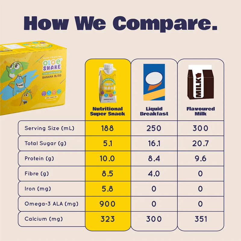 Banana OLOE Shake (12pk) alternate