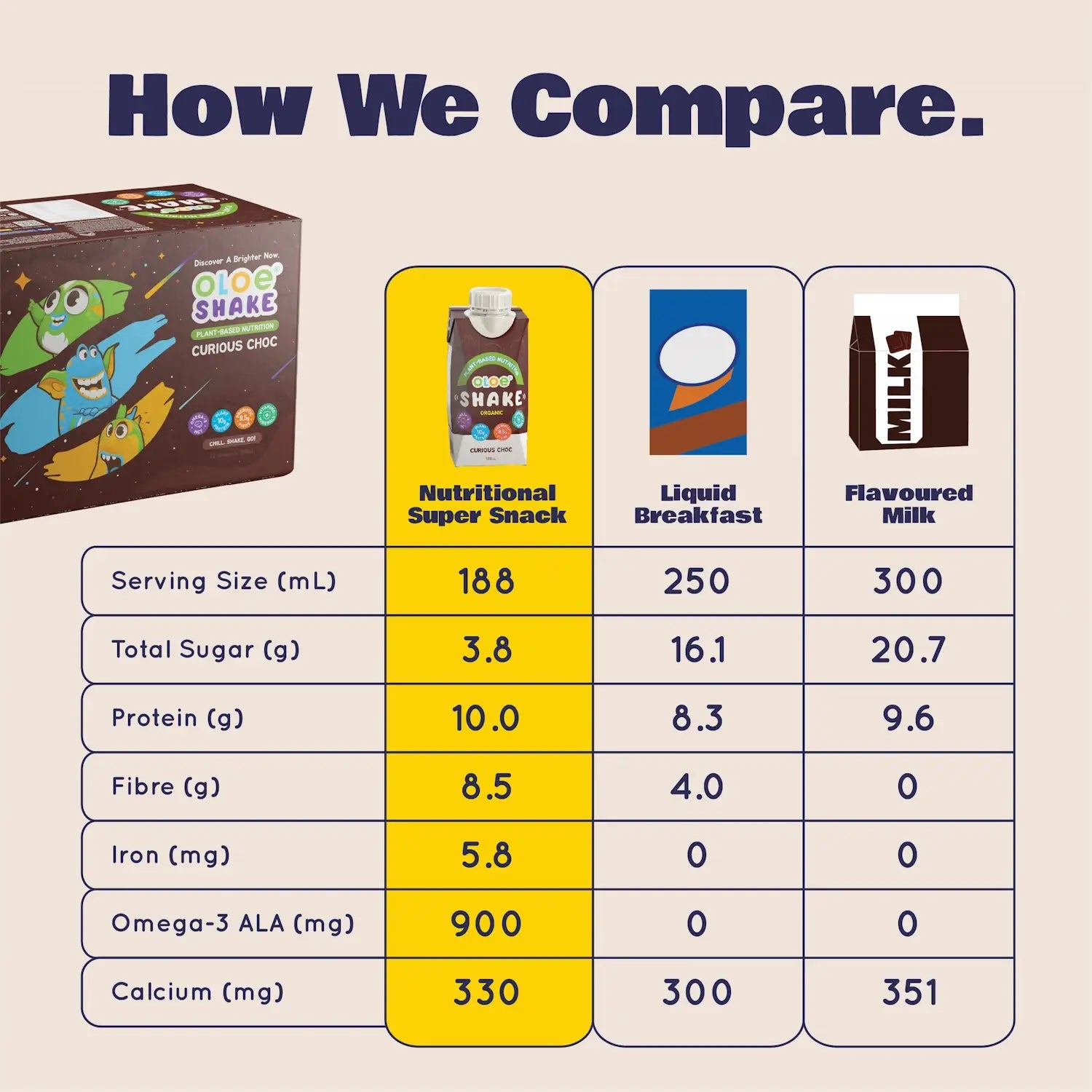 Chocolate OLOE Shake (12pk)